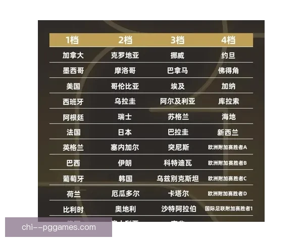 2026年北美世界杯48强出线名额分配官方细节正式公布