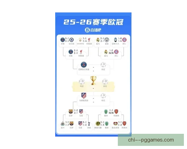 欧冠赛季竞争强度全面升级豪门对决进入白热化新格局时代来临序幕